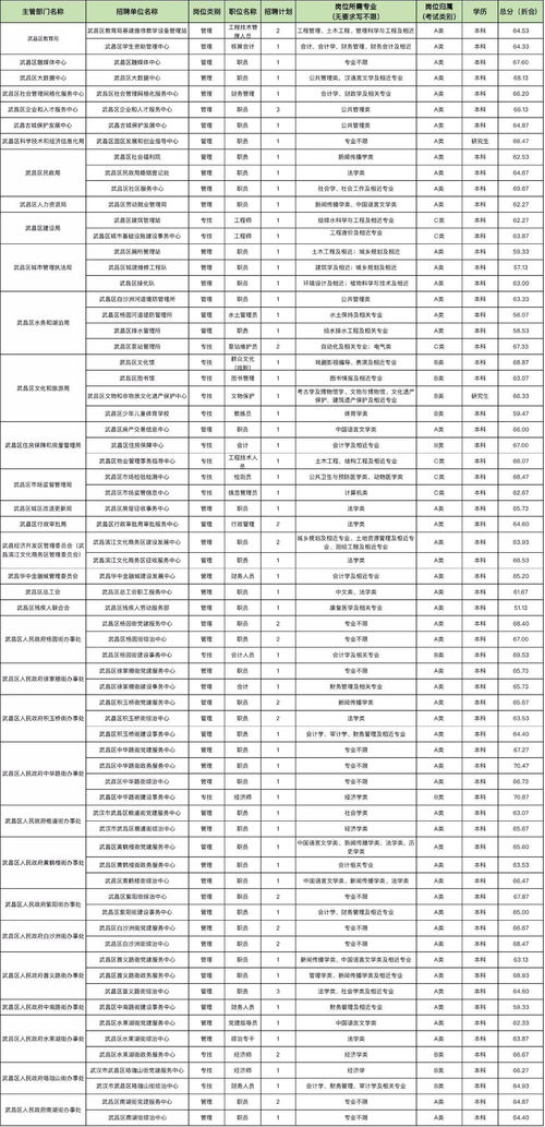 成都市中和职业中学招生简章