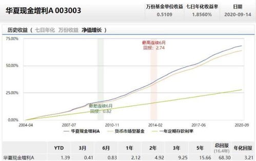 怎样区分基金是指数型的还是其他什么的?