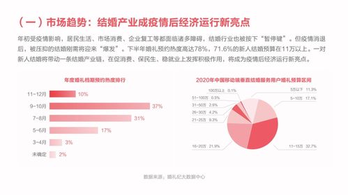 2025年下半年结婚的良辰吉日