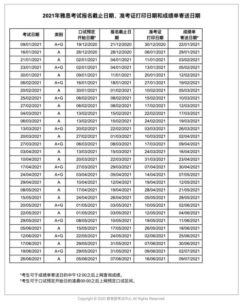 雅思托福 托福报名费多少