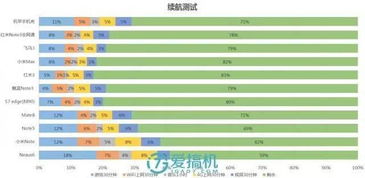 林志颖赞过的神器 iPhone一秒变安卓 