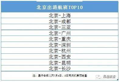 北京出行靠商旅,8月有望迎来出游潮