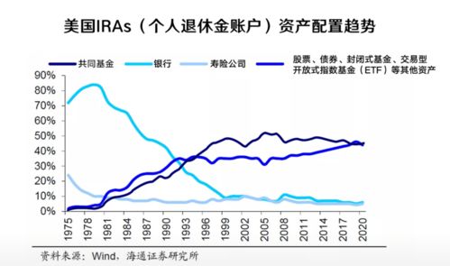 股权类的金融产品和权益类的金融产品有什么区别？