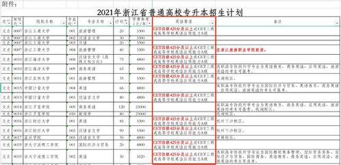 专科升官方英文名,高职高专、大专是属于本科还是专科？