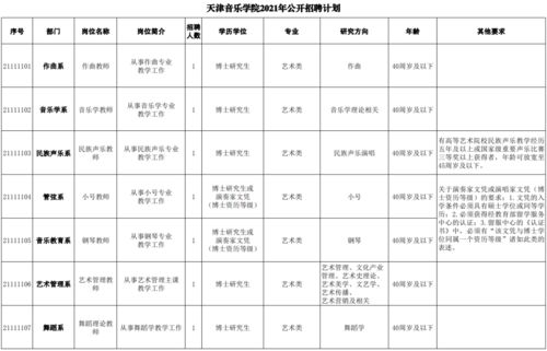 建行一个部门大概几个人