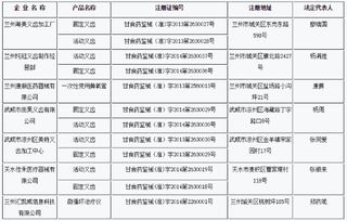 中華人民共和國醫(yī)療器械注冊證怎么查詢，醫(yī)療器械注冊證網(wǎng)址