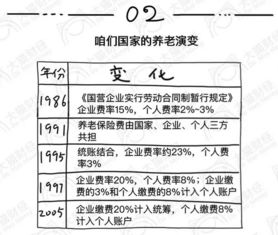 养老保险和社保的区别在哪 (社会保险和养老保险费区别)