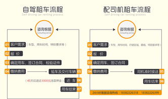 租车违章处理流程是什么？