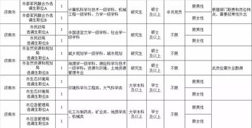山东2020年选录1263名选调生 青岛有85个名额