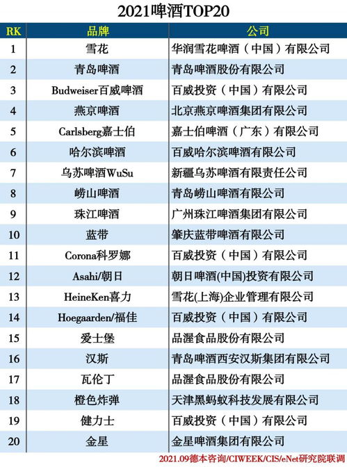 饮料行业排行榜2021我国饮料行业发展现状与前景 