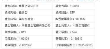 510050这个是什么类型的基金.