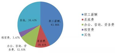 那种职业不能抄股票