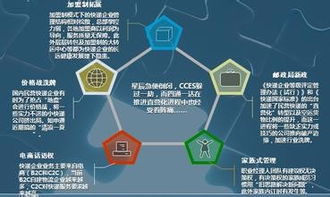 跨境电商物流找客户（跨境电商物流如何找客户） 第1张