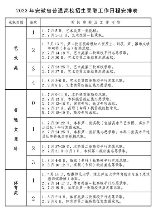 安徽2023年用什么卷？安徽2023年高考是新高考吗