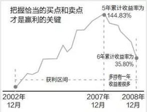 定投什么类型的基金合适