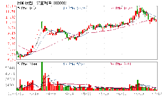 重大资产重组申请获得中国证监会行政许可受理之后要多少个月公司完成重组