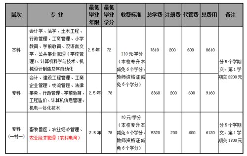 江山电大2021年招生来啦