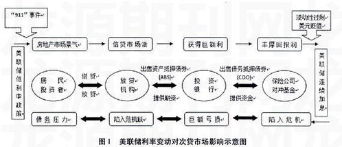 次贷危机后投资银行发展的趋势