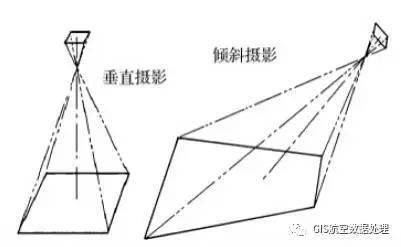 如何快速掌握航测数据加工处理 看本文就够了