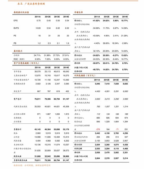 300是什么股票什么版