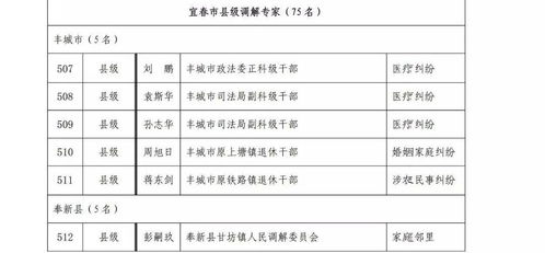 上高人榜上有名 江西最新公布一份专家名单