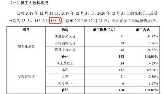 我和我朋友一起开小型公司，股份怎么划分？