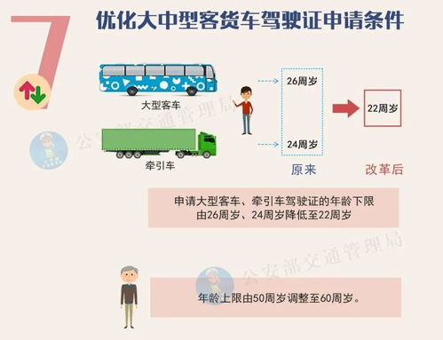 新规 22岁就能考A2,B2两年可增驾A2,年龄上限放宽至60岁