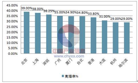 为何农村离婚率越来越高 