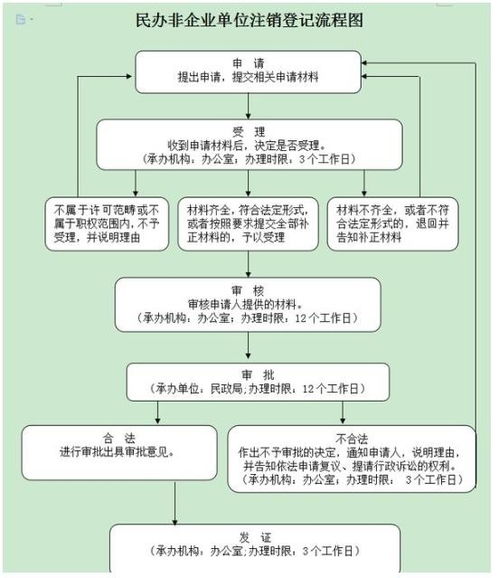 如何解决企业部门忙闲不均的问题