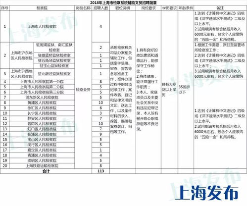 上海2022年文员工资一般多少