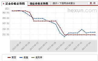 皇家黄金多少钱一克