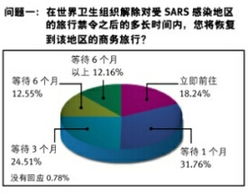 不断壮大的巴西华人社群