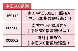 在网银上5号买的基金定投，每月定期付费时间是20号，钱是什么时候扣啊？