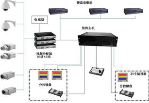 录像机要连接电梯监控的电梯机房怎么接呢