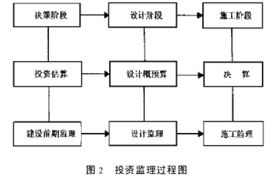 公司制工程监理企业有那些形式?公司设立条件，注册资本和组织机构分别有何规定