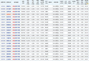 叫什么信的名字a股里面有那些