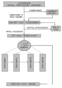 苏州公司注册办理流程