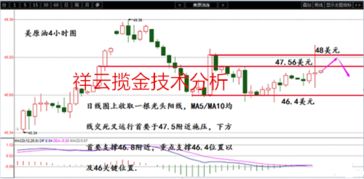 8.29周一操作策略超级非农周银油趋势解析