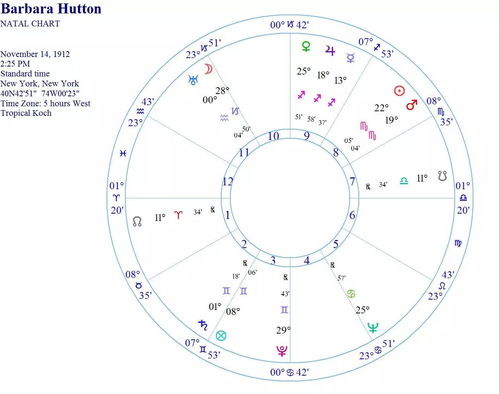 金星和七宫宫主成相位,占星说七宫宫主星与象征爱情的金星不管产生什么相位，都预示着盘主可以和与之有感情的人结婚。