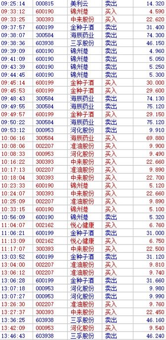 明日大盘走势预测,明日涨停预测,明日低吸复盘 3月14日 