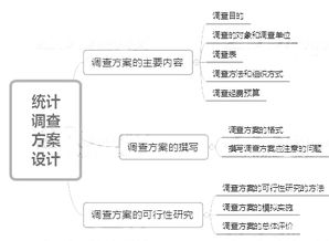 2018年初级统计业务知识考点习题 统计调查方案设计 