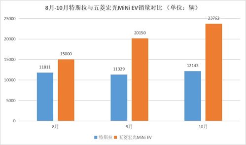 特斯拉降价股票上涨