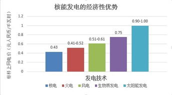 中核和中广核有股票上市吗