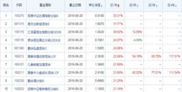 定投基金投几种好占个人收入得多少好时间多长好