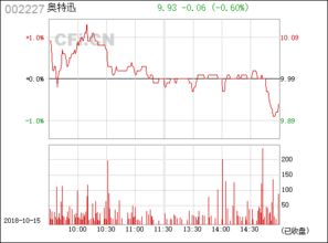 京运通和奥特迅股票那个好