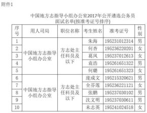 2017中央遴选面试名单汇总 