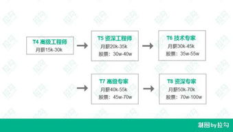 百度t5股票多少