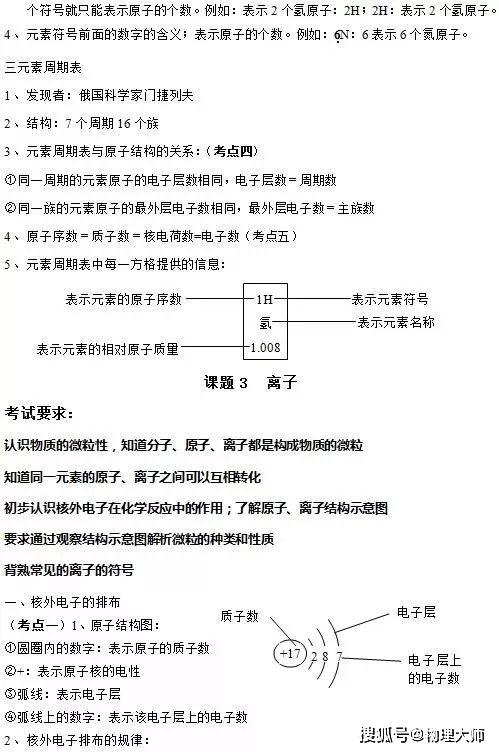 九年级上册人教版化学知识点