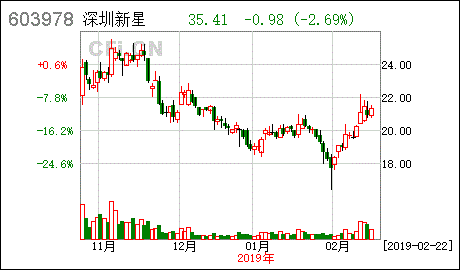 法人为同一人，全资子公司土地使用权转让给母公司，需要交什么税