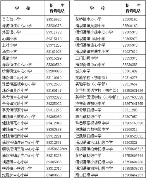 你家学区是哪 黄岩 路桥 临海 温岭 玉环 三门招生政策已定